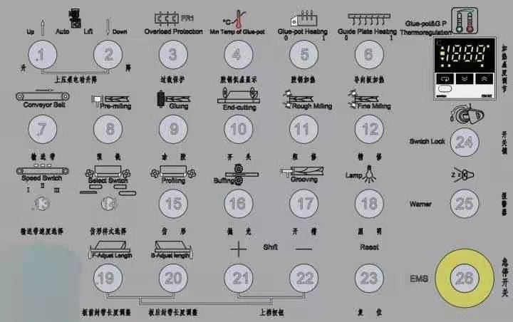 封邊機(jī)控制面板說(shuō)明及注意事項(xiàng)